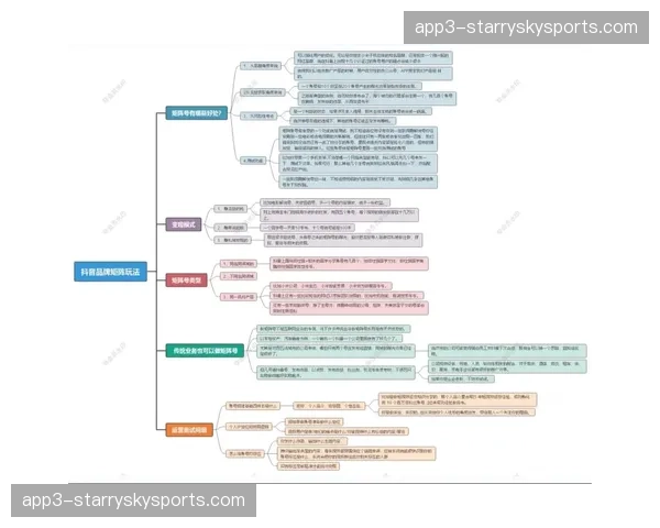 跨界合作矩阵在这一周期由传统背书延展至品牌共建深度合作模式